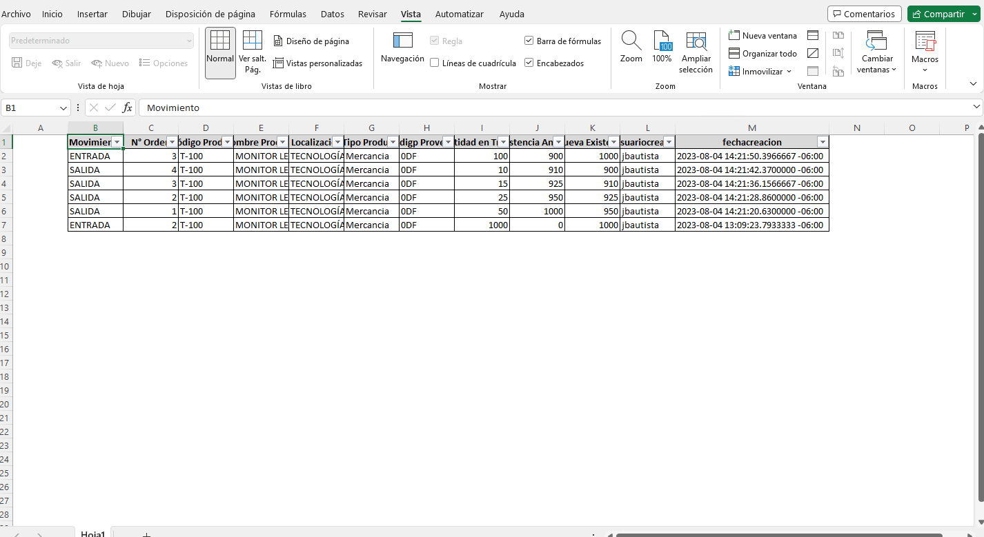 Tabla
Descripción generada automáticamente